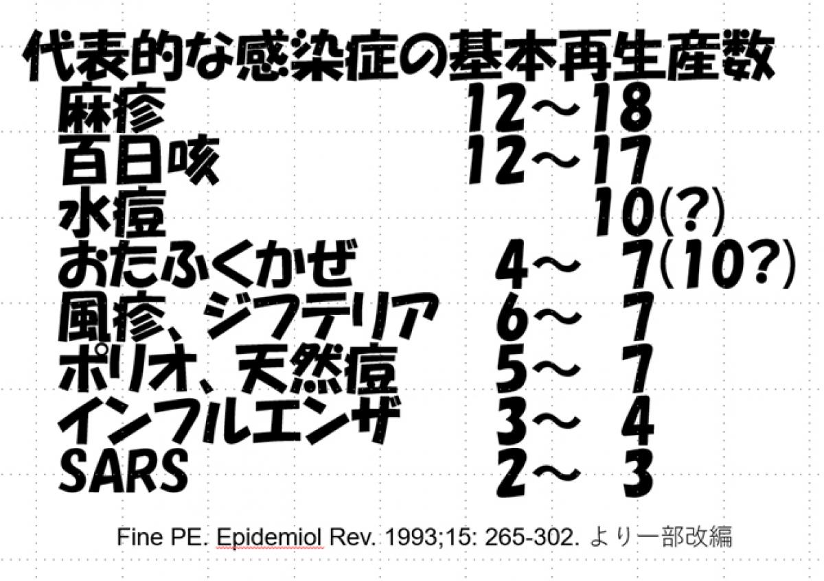 感染症に対するワクチン接種の集団免疫について